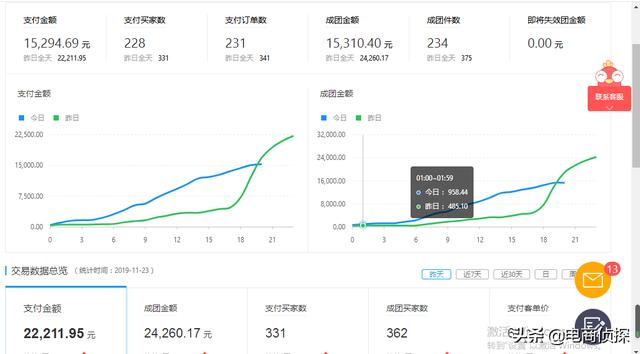 拼多多深度解析个性化人群标签，店铺订单井喷式爆发
