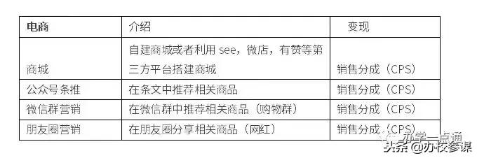 教育培训机构类微信公众号变现的七大手段，不懂变现，我来教你