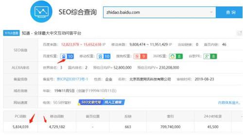 百度知道如何被动引流？利用这两个亲戚来借鸡生蛋做广告