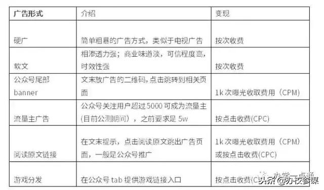 教育培训机构类微信公众号变现的七大手段，不懂变现，我来教你