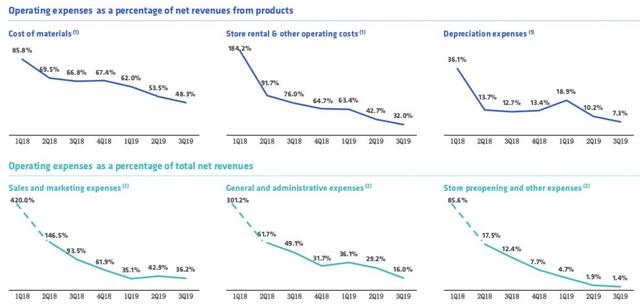 去伪存真，揭开瑞幸咖啡门店盈利真相