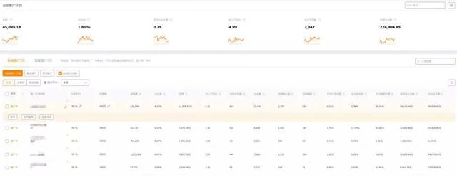 淘宝卖家不要刷单啦，打造爆款就是如此简单