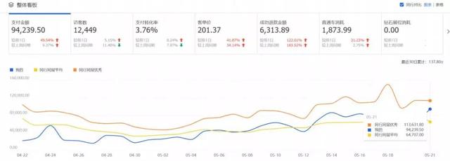 淘宝卖家不要刷单啦，打造爆款就是如此简单