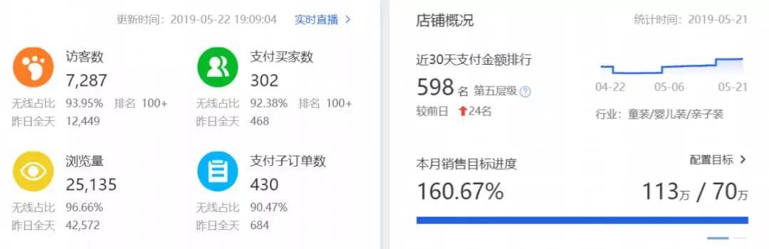 淘宝卖家不要刷单啦，打造爆款就是如此简单