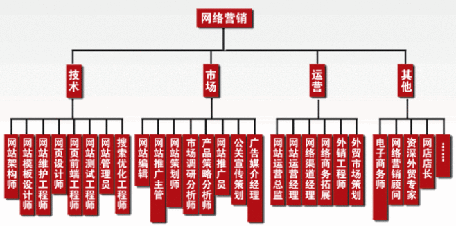 为何企业要做网络营销，其优势之多你知道吗？