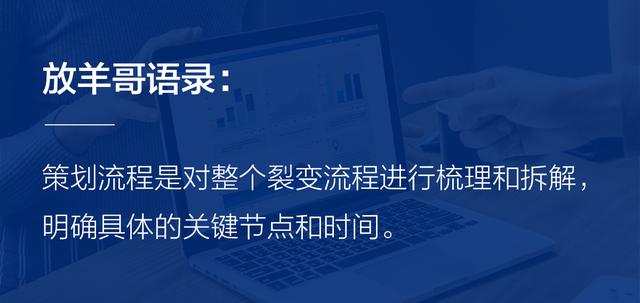 《裂变营销》：社交裂变10种裂变方式以及裂变营销的13种形态