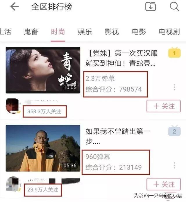 不花钱也能引流年轻高质量粉丝的实操流程