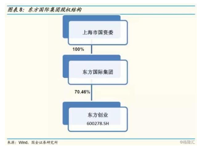 东方创业：拟注入新资产，未完成的承诺2019年来实现吗？