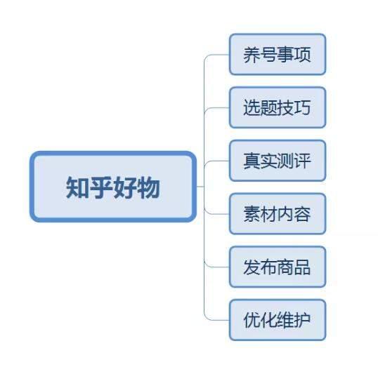 详解知乎好物推荐种草做淘宝客红利期