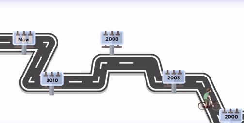 经常听到的阿里云，亚马逊云，腾讯云究竟是干嘛的？