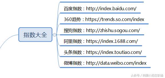 推荐8大工具神器，能让推广效率提高10倍！