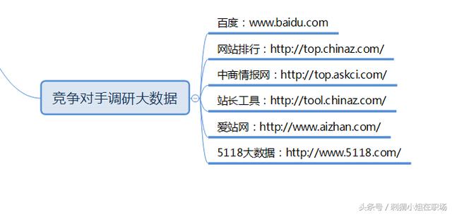 推荐8大工具神器，能让推广效率提高10倍！