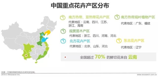 开个鲜花店赚钱吗？这份鲜花消费大数据了解一下！