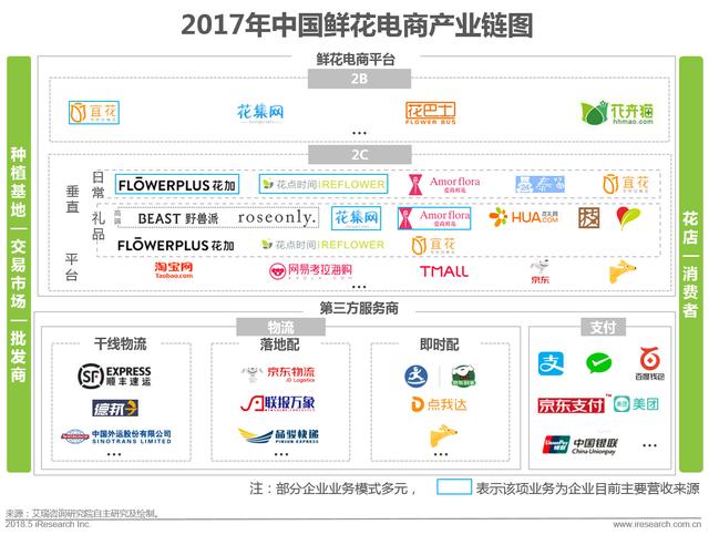 开个鲜花店赚钱吗？这份鲜花消费大数据了解一下！