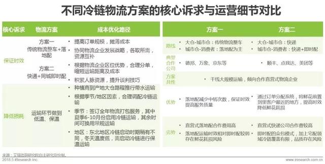 开个鲜花店赚钱吗？这份鲜花消费大数据了解一下！