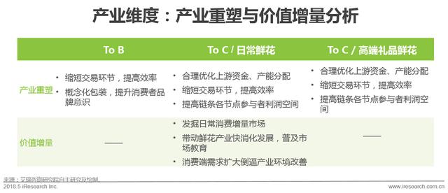 开个鲜花店赚钱吗？这份鲜花消费大数据了解一下！