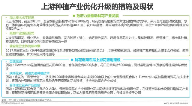 开个鲜花店赚钱吗？这份鲜花消费大数据了解一下！