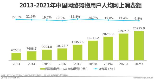 开个鲜花店赚钱吗？这份鲜花消费大数据了解一下！