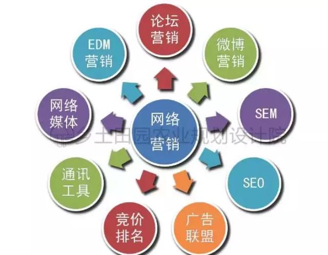 旅游景区需顺应趋势，开展正确的网络营销