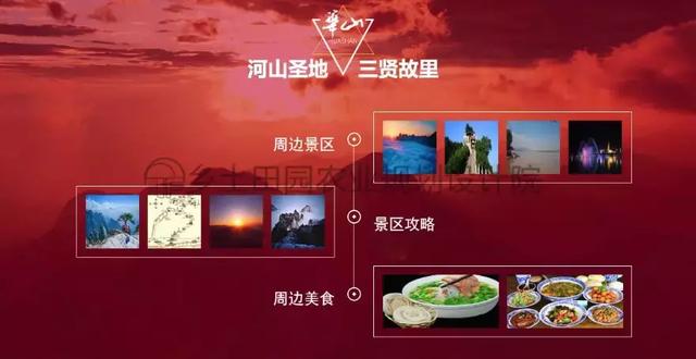 旅游景区需顺应趋势，开展正确的网络营销