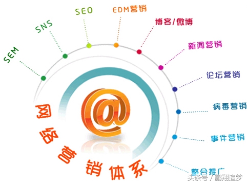 如何高效率的网络推广？这里有“秘方”