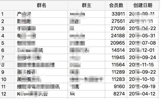 半年50万社群用户？12个技巧推广你的社群圈子