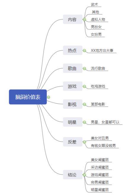 短视频人的硬伤，蹭热点大有讲究 网络营销 流量 小视频 经验心得 第5张