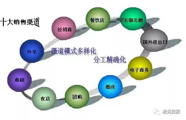 电子商务平台的营销策略