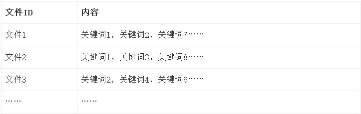 产品经理学技术：搜索引擎工作原理