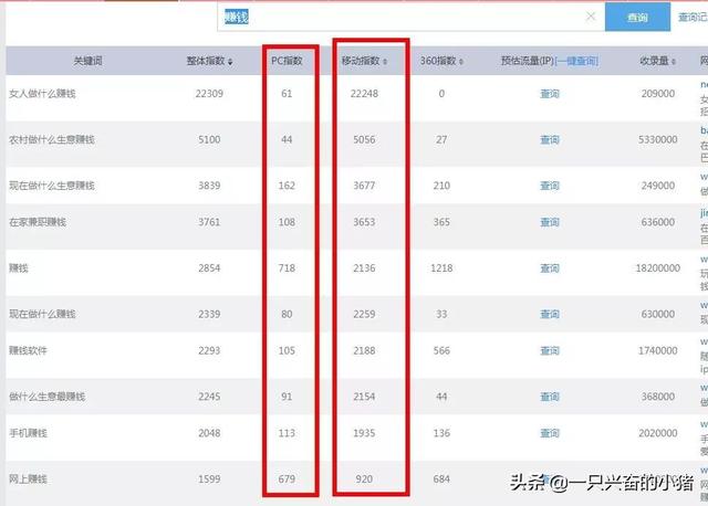 利用百度做长尾关键词截流，省时省力躺着引流