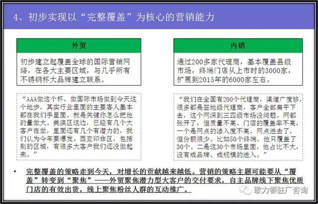 企业年度经营计划的制定，案例总结与分享