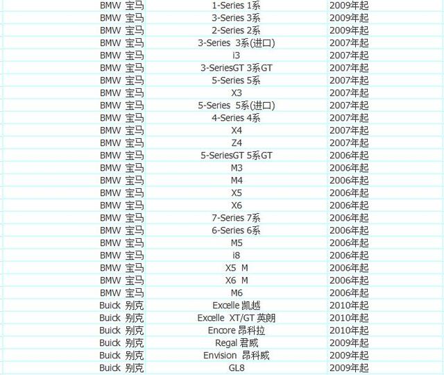 加入优步车主的条件 优步最新车型选择 注册常见问题解决方法