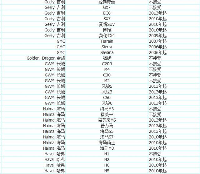 加入优步车主的条件 优步最新车型选择 注册常见问题解决方法