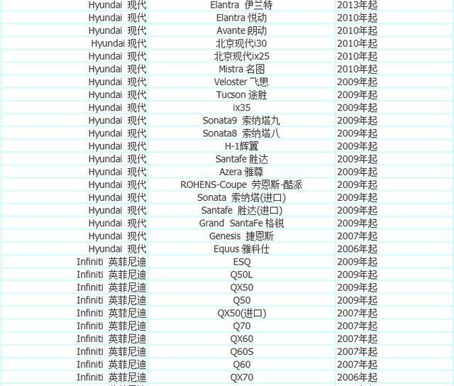 加入优步车主的条件 优步最新车型选择 注册常见问题解决方法