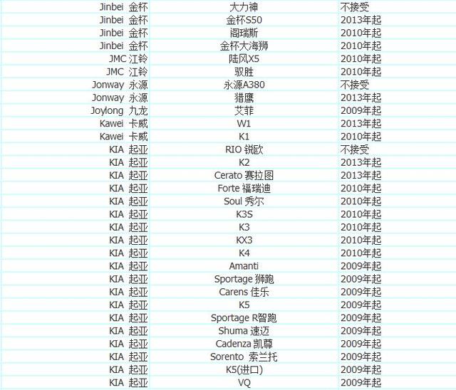 加入优步车主的条件 优步最新车型选择 注册常见问题解决方法