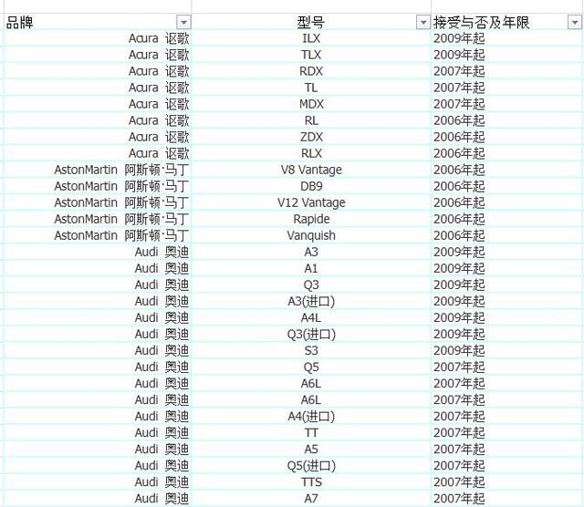 加入优步车主的条件 优步最新车型选择 注册常见问题解决方法
