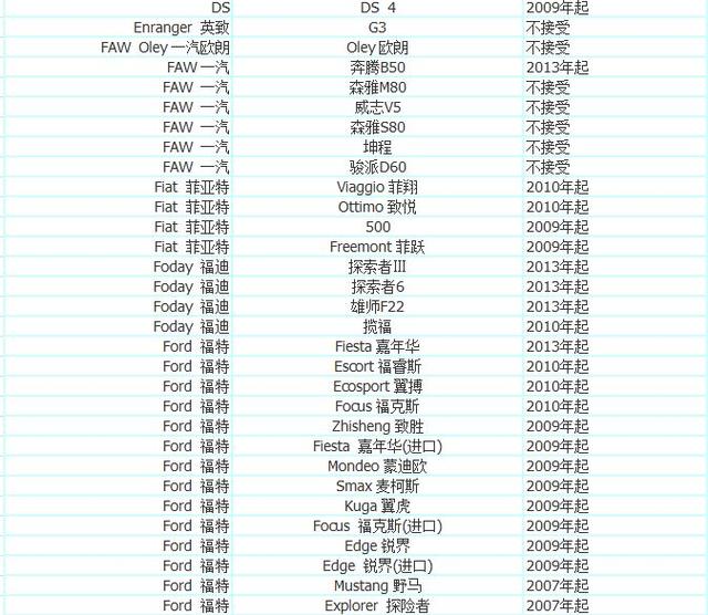 加入优步车主的条件 优步最新车型选择 注册常见问题解决方法