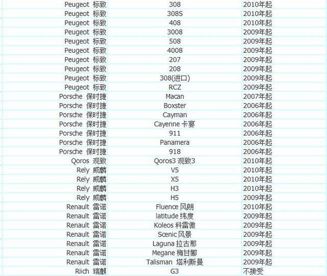 加入优步车主的条件 优步最新车型选择 注册常见问题解决方法