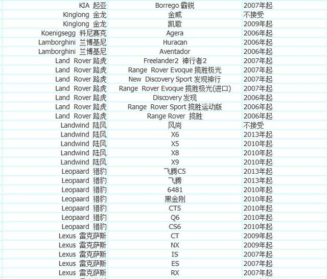 加入优步车主的条件 优步最新车型选择 注册常见问题解决方法