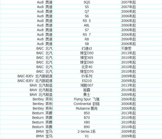 加入优步车主的条件 优步最新车型选择 注册常见问题解决方法