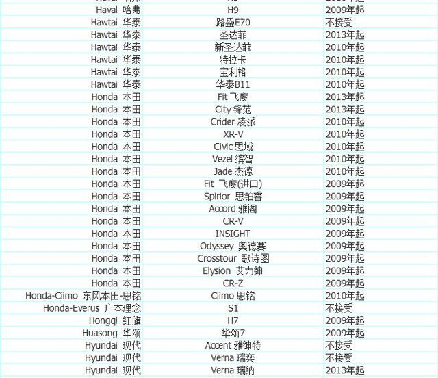 加入优步车主的条件 优步最新车型选择 注册常见问题解决方法
