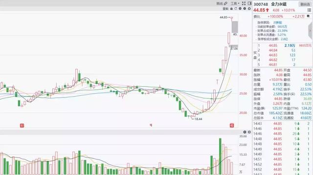 历史性的一刻！这18只创业板股票，外资可以买了！
