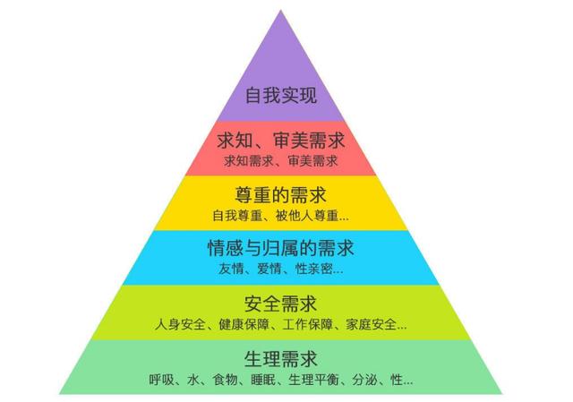 如何一步步构建社群裂变体系？教你3招，让你迅速引爆用户增长