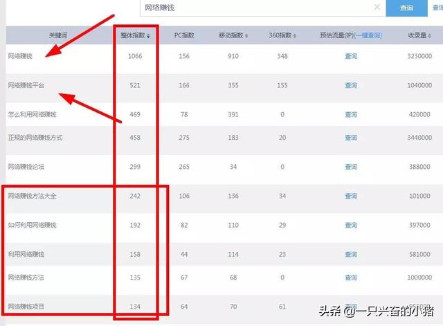 利用百度做长尾关键词截流，省时省力躺着引流