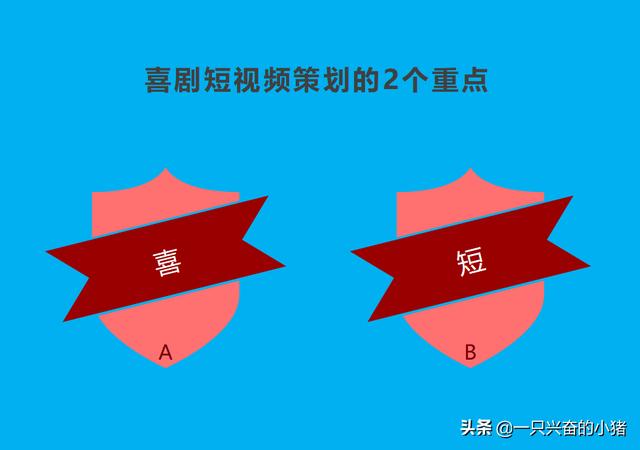 掌握4要素，做喜剧短视频剧本简单高效