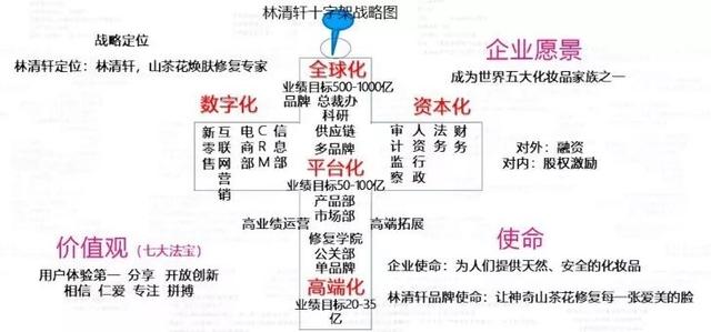 定价从25涨到678元，还能大卖，他究竟做了什么？