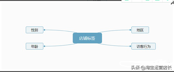淘宝天猫推广过程中的一些思路和过程！如何推广引爆流量