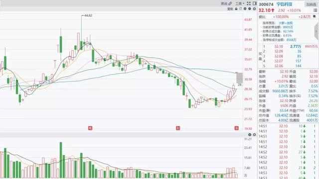 历史性的一刻！这18只创业板股票，外资可以买了！