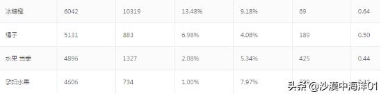拼多多直通车100%卡位成功技巧实操分享