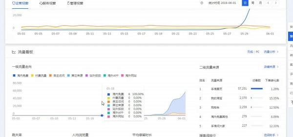 我是如何通过一件代发，一个月在淘宝赚了20万的